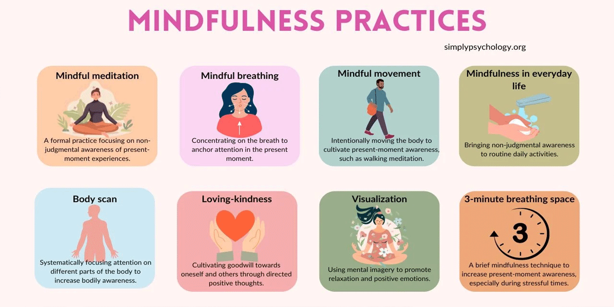 Mental Conditioning and Mindfulness